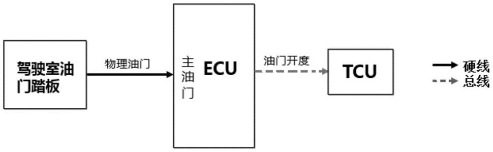 电控柴油机油门（柴油机油门控制原理）-图1