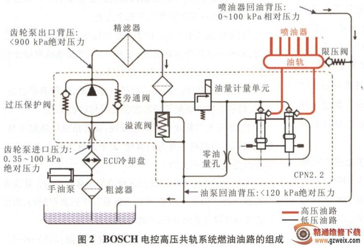 电控柴油机油门（柴油机油门控制原理）-图2