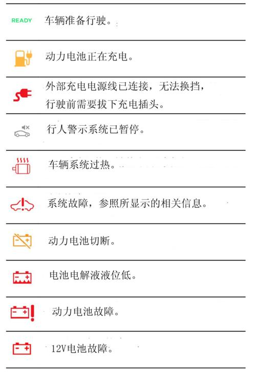 特斯拉电动车仪表盘图解(特斯拉仪表盘指示灯图解)-图3 特斯拉电动车仪表盘图解(特斯拉仪表盘指示灯图解)-图3
