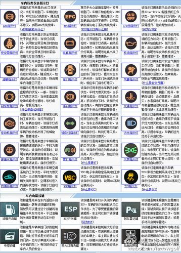 跃进仪表盘指示灯图解(跃进故障灯图解大全大图)-图3 跃进仪表盘指示灯图解(跃进故障灯图解大全大图)-图3