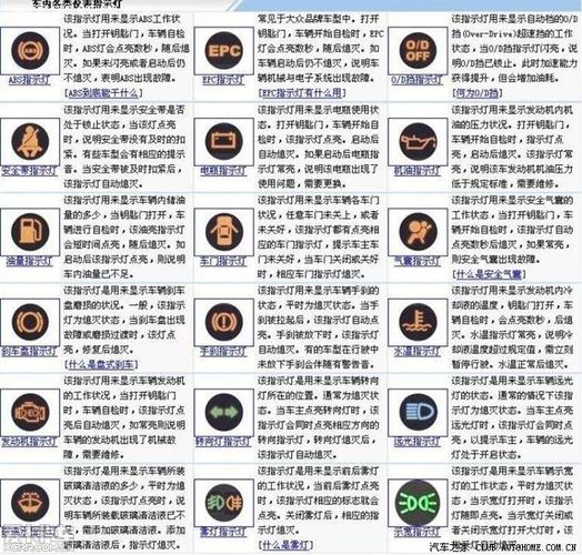 跃进仪表盘指示灯图解(跃进故障灯图解大全大图)-图2 跃进仪表盘指示灯图解(跃进故障灯图解大全大图)-图2