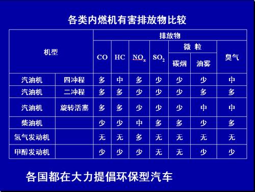 柴油密度对车的影响（柴油密度对车的影响有多大）