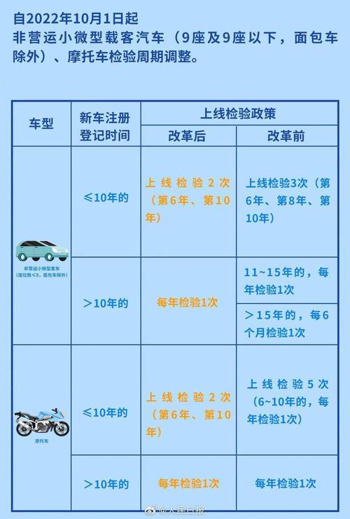 私家车需要每年年检吗（私家车需要每年年检吗多少钱）-图1