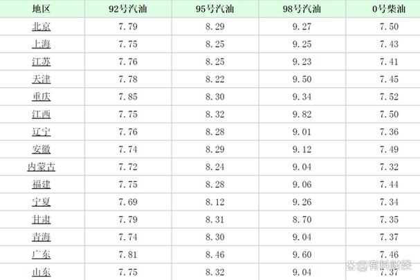 包头低价柴油（今天包头哪的汽油便宜）