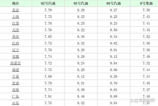 包头低价柴油（今天包头哪的汽油便宜）