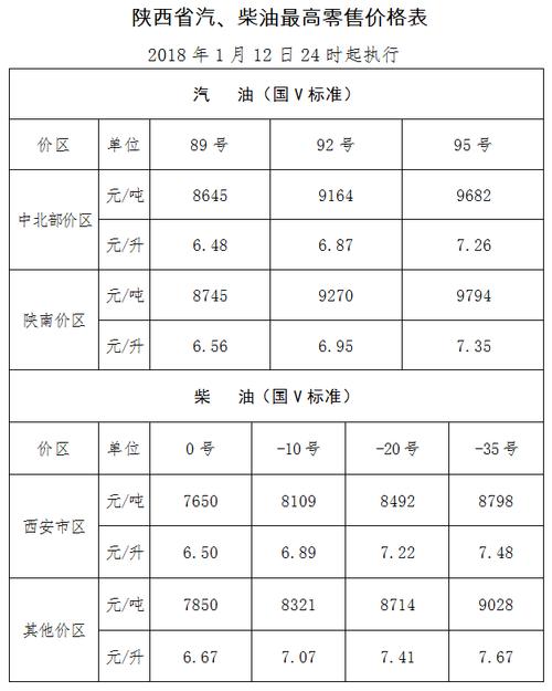 秦皇岛柴油报价单（秦皇岛柴油价格）