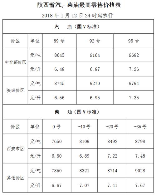 秦皇岛柴油报价单（秦皇岛柴油价格）