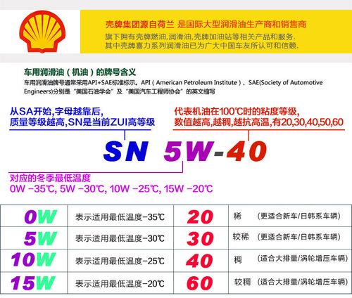 柴油机润滑油等级（柴油机润滑油国标）