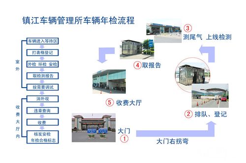 镇江车管所年检（镇江车管所年检流程）