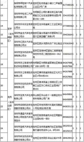 深圳深圳汽车年检地点(深圳汽车年检地点一览)-图3 深圳深圳汽车年检地点(深圳汽车年检地点一览)-图3