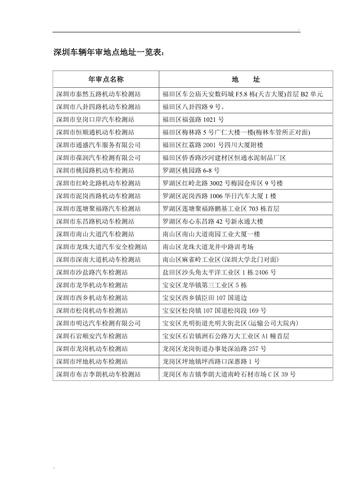 深圳深圳汽车年检地点(深圳汽车年检地点一览)-图2 深圳深圳汽车年检地点(深圳汽车年检地点一览)-图2