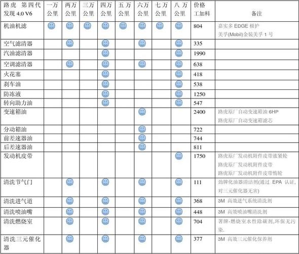 发现4柴油保养多少机油（发现4柴油保养手册）