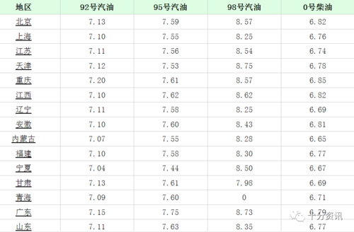 四川中石油柴油（四川中石油柴油价今日价格）