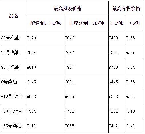 -35柴油价格查询（柴油价格查询官网）