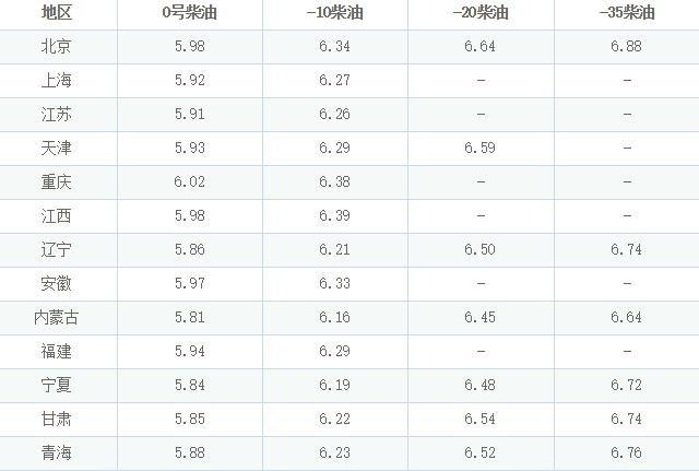 -35柴油价格查询(柴油价格查询官网)-图3 -35柴油价格查询(柴油价格查询官网)-图3