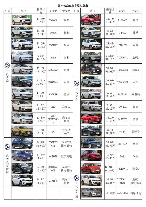 大众所有系列的车（大众所有系列的车型名字）