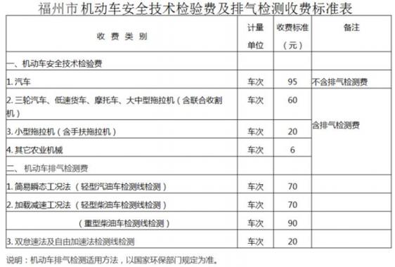 长沙机动车年检费用（长沙机动车年检费用多少钱2023）