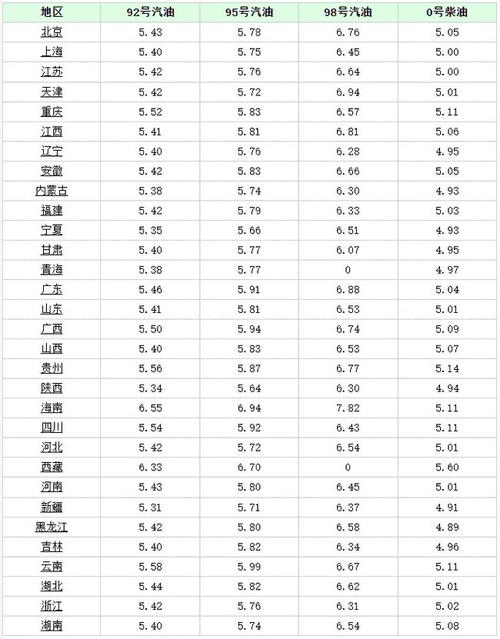 河南安阳柴油油价(河南安阳柴油油价多少)-图1 河南安阳柴油油价(河南安阳柴油油价多少)-图1