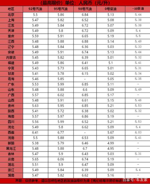 河南安阳柴油油价(河南安阳柴油油价多少)-图3 河南安阳柴油油价(河南安阳柴油油价多少)-图3
