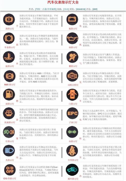 汽车仪表盘图故障灯闪(仪表盘故障灯闪烁)-图3