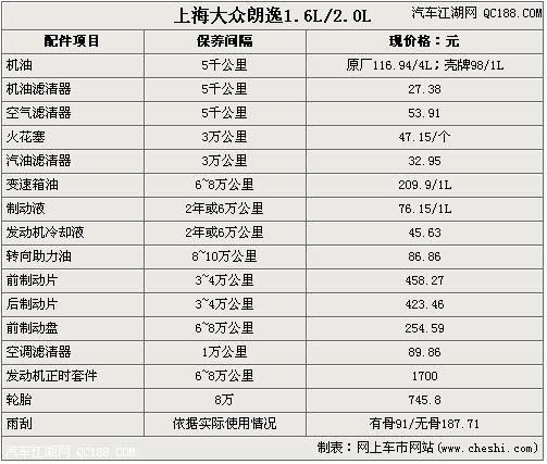 大众朗逸首保时间限制（大众郎逸首保时间）