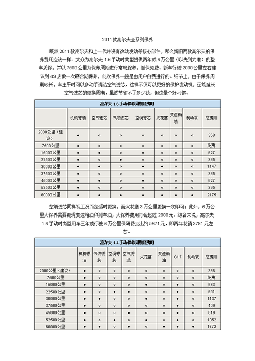 大众高尔夫保养手册(大众高尔夫保养手册机油要求)-图2 大众高尔夫保养手册(大众高尔夫保养手册机油要求)-图2