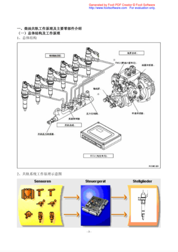 电喷柴油发动机维修(电喷柴油发动机维修方法)-图2 电喷柴油发动机维修(电喷柴油发动机维修方法)-图2
