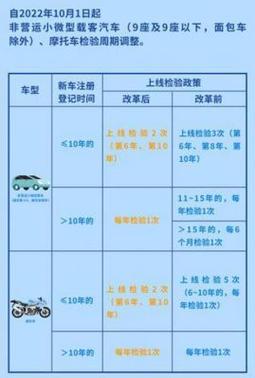 中型客车年检规定(中型客车年检新规定)-图3 中型客车年检规定(中型客车年检新规定)-图3