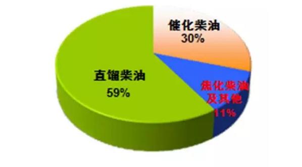 车用柴油炼油厂(车用柴油炼油厂家排名)-图2 车用柴油炼油厂(车用柴油炼油厂家排名)-图2