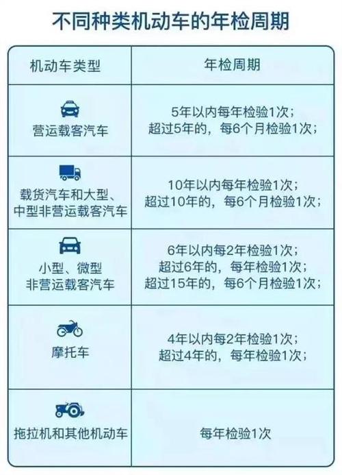 汽车年审和年检(汽车年审和年检的区别有哪些)-图2 汽车年审和年检(汽车年审和年检的区别有哪些)-图2