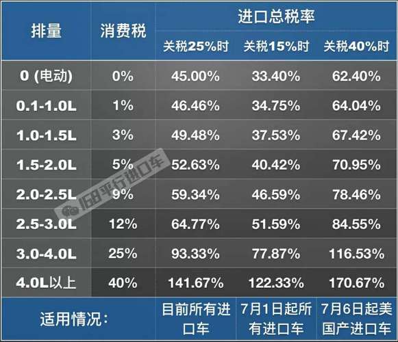 进口柴油车的关税(进口柴油车的关税是多少)-图1 进口柴油车的关税(进口柴油车的关税是多少)-图1
