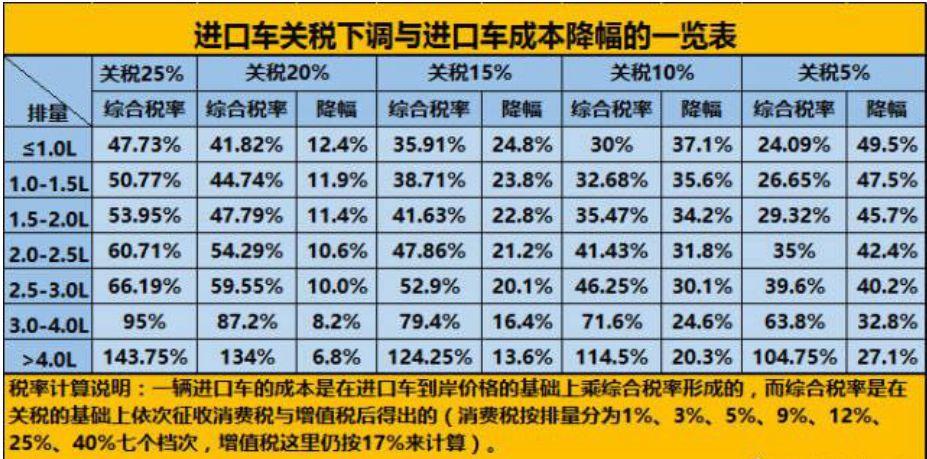 进口柴油车的关税(进口柴油车的关税是多少)-图2 进口柴油车的关税(进口柴油车的关税是多少)-图2