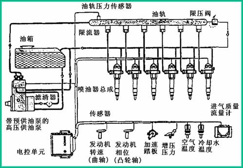 柴油发动机的维护共轨(柴油机共轨系统由什么组成)-图1 柴油发动机的维护共轨(柴油机共轨系统由什么组成)-图1