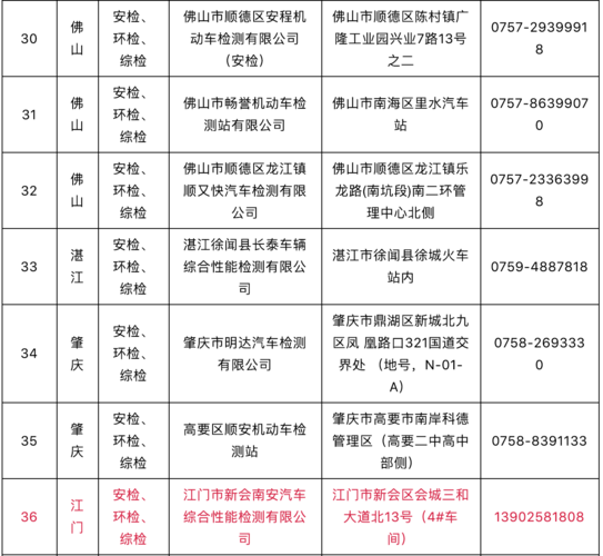 南安市汽车哪里年检（南安市车辆年检的地方是哪里）