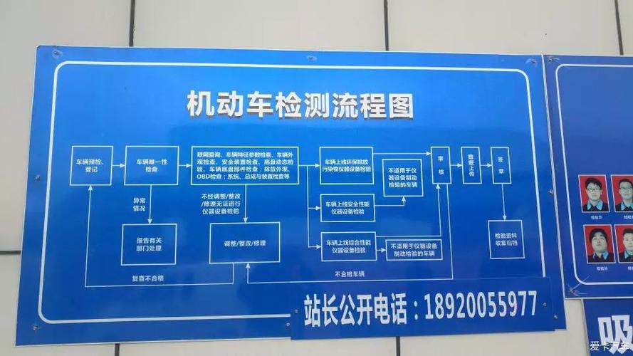 年检过程(年检过程视频)-图1 年检过程(年检过程视频)-图1