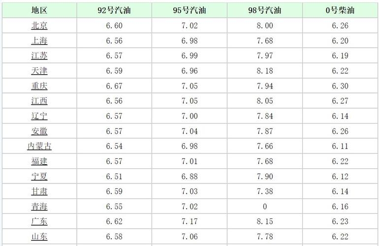 今天辽宁柴油价(今天辽宁柴油价格查询)-图1 今天辽宁柴油价(今天辽宁柴油价格查询)-图1
