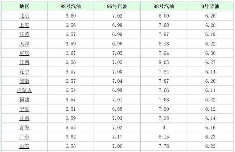 今天辽宁柴油价（今天辽宁柴油价格查询）