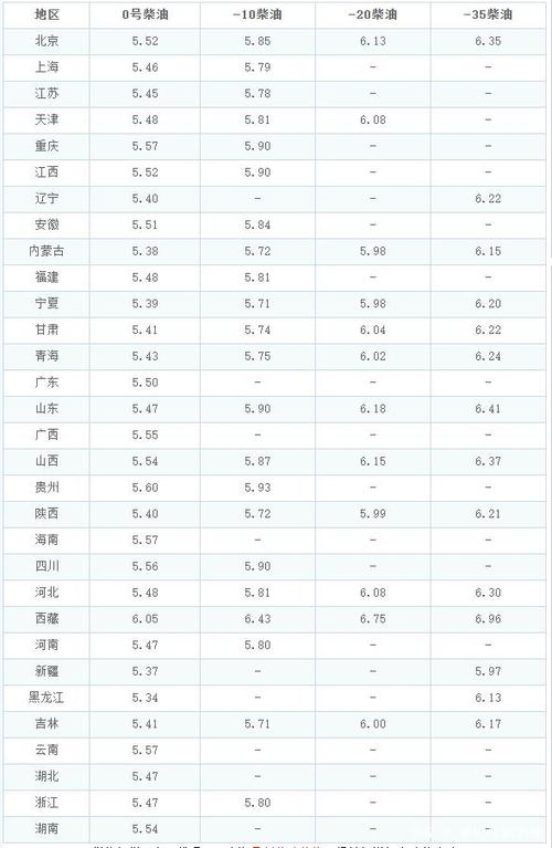 今天辽宁柴油价(今天辽宁柴油价格查询)-图2 今天辽宁柴油价(今天辽宁柴油价格查询)-图2