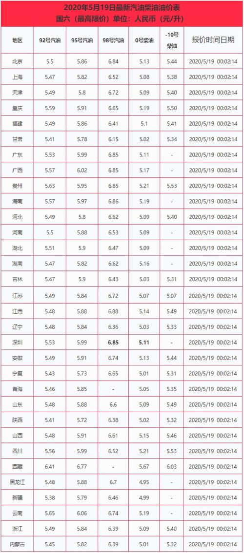 今天辽宁柴油价(今天辽宁柴油价格查询)-图3 今天辽宁柴油价(今天辽宁柴油价格查询)-图3