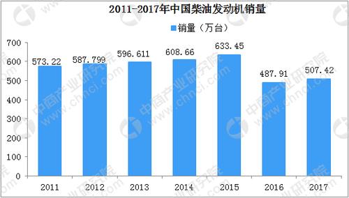 中国柴油机市场排名（国内柴油机市场份额）
