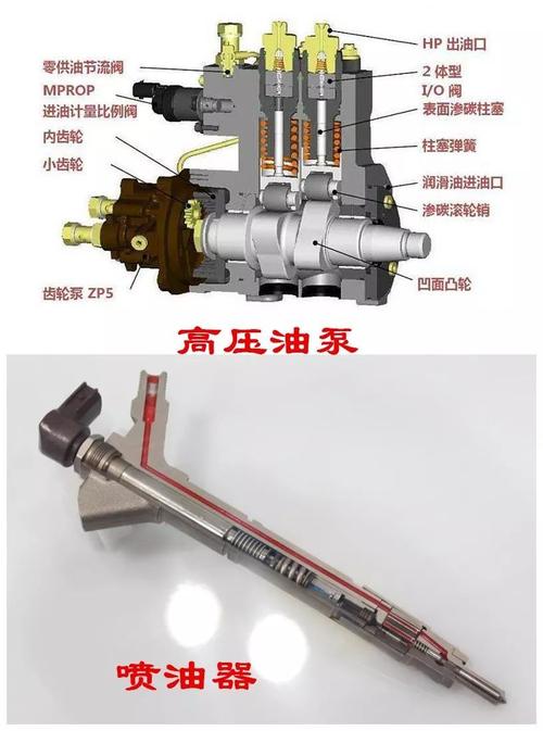 柴油高压油泵结构原理图（柴油发动机的高压油泵的结构图）