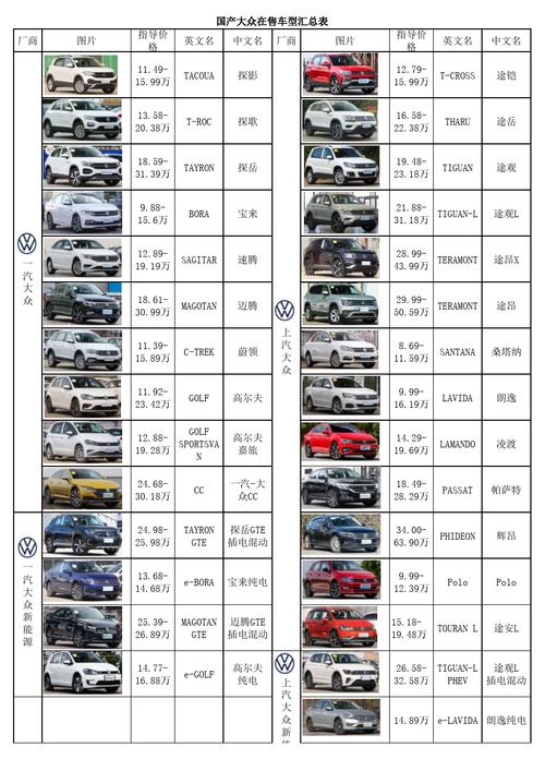 关于大众汽车全部车型的信息-图1