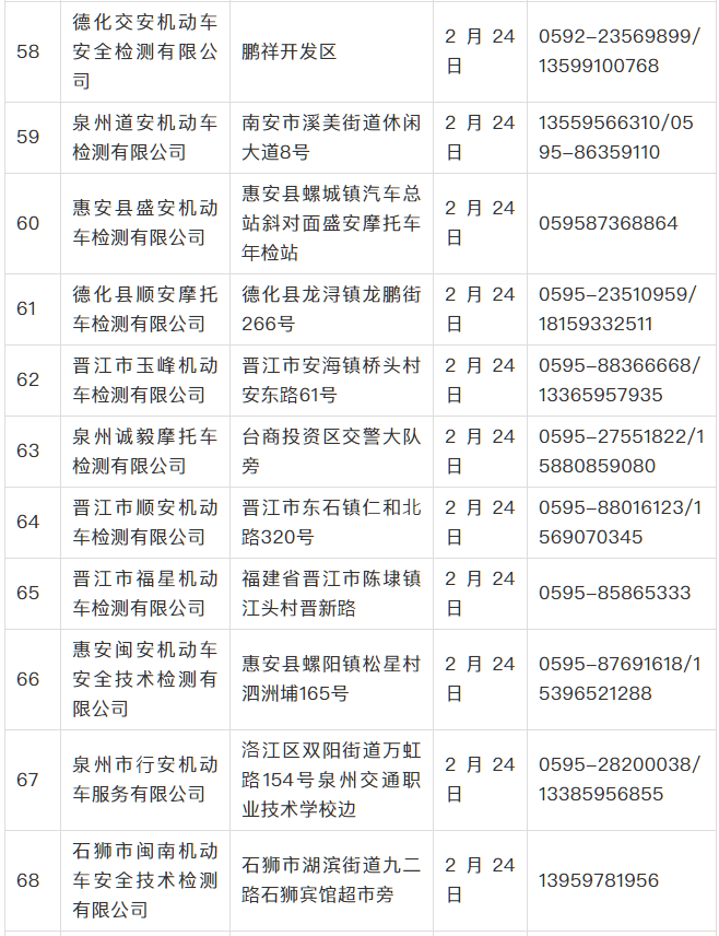 泉州市车辆年检(2020年泉州车辆年检费用)-图1 泉州市车辆年检(2020年泉州车辆年检费用)-图1