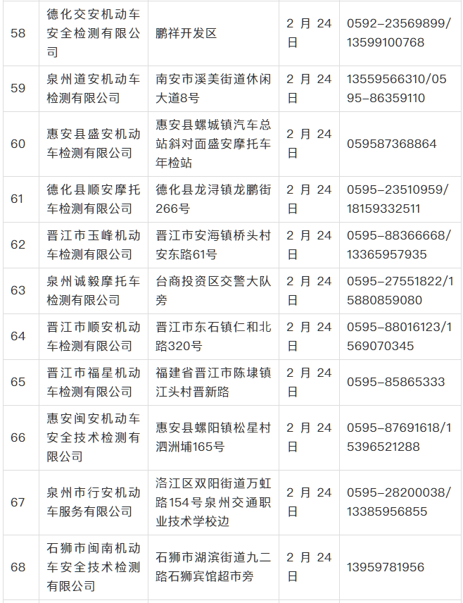 泉州市车辆年检（2020年泉州车辆年检费用）