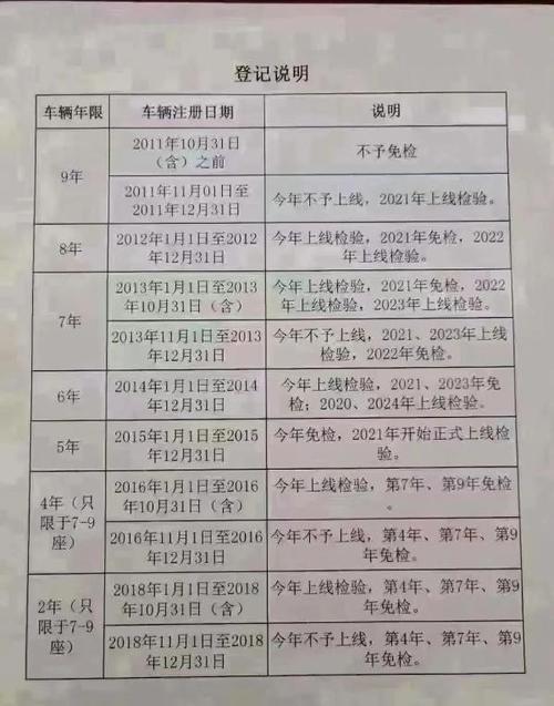 北京机动车年检时间（北京机动车年检时间规定）-图3