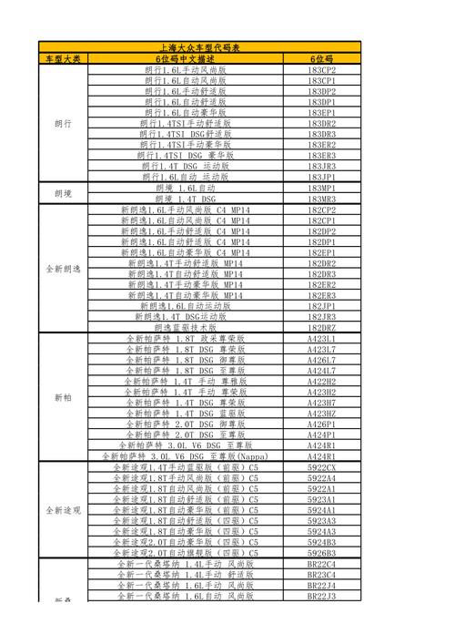 上海大众代码（上海大众车型代码大全）