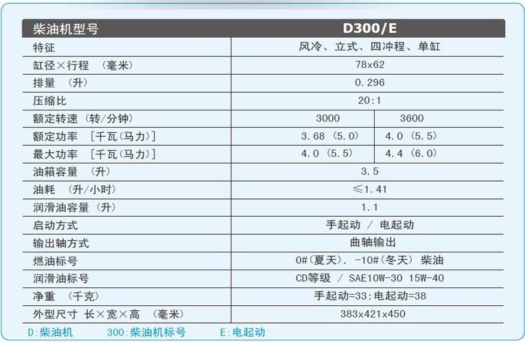 柴油发动机功率马力（柴油发动机的功率多少匹是怎么计算的）