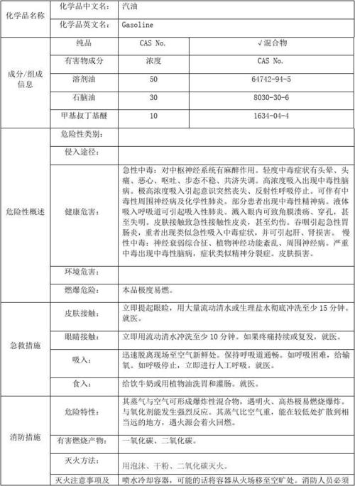 汽油柴油危险品（汽油柴油危险性类别）-图1