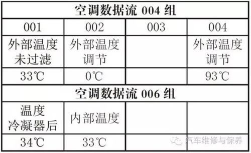 大众空调数据(大众空调数据流怎么看)-图2 大众空调数据(大众空调数据流怎么看)-图2