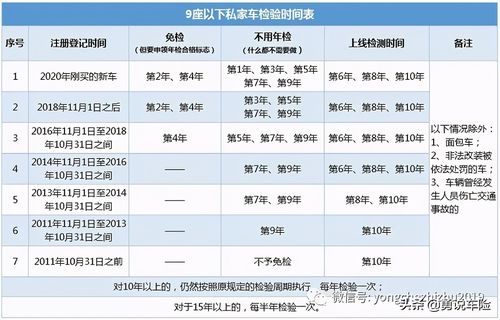 南京汽车年检期限（2020南京车辆年检政策）-图2